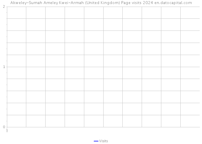Akweley-Sumah Ameley Kwei-Armah (United Kingdom) Page visits 2024 