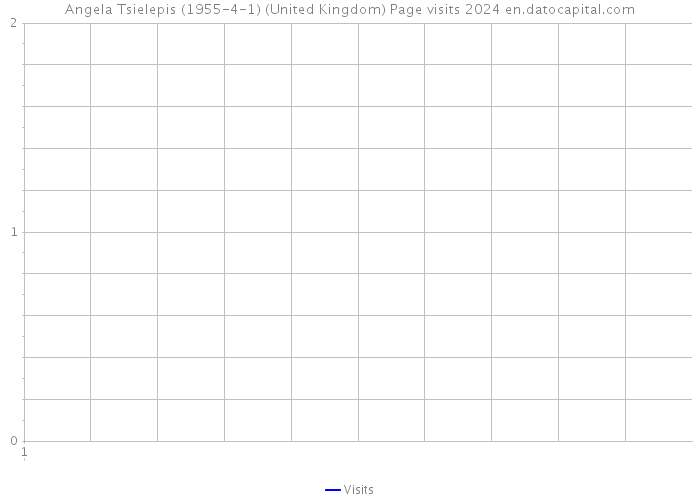 Angela Tsielepis (1955-4-1) (United Kingdom) Page visits 2024 