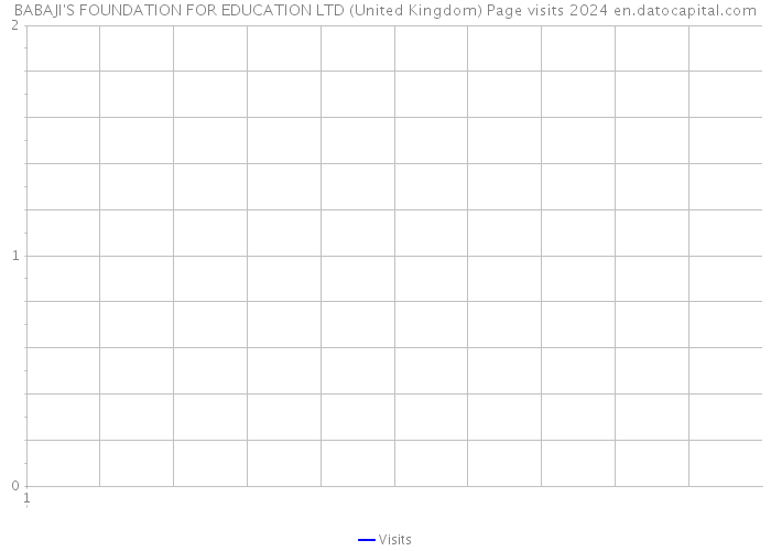 BABAJI'S FOUNDATION FOR EDUCATION LTD (United Kingdom) Page visits 2024 