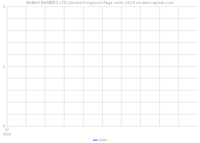 BABAN BARBERS LTD (United Kingdom) Page visits 2024 