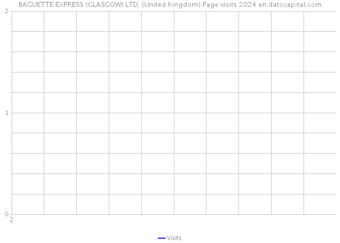 BAGUETTE EXPRESS (GLASGOW) LTD. (United Kingdom) Page visits 2024 