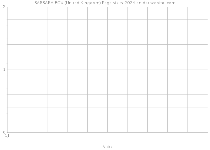 BARBARA FOX (United Kingdom) Page visits 2024 