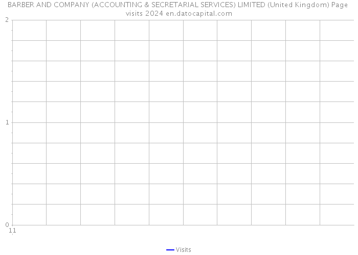 BARBER AND COMPANY (ACCOUNTING & SECRETARIAL SERVICES) LIMITED (United Kingdom) Page visits 2024 