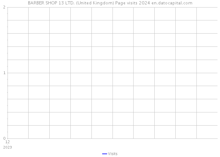 BARBER SHOP 13 LTD. (United Kingdom) Page visits 2024 