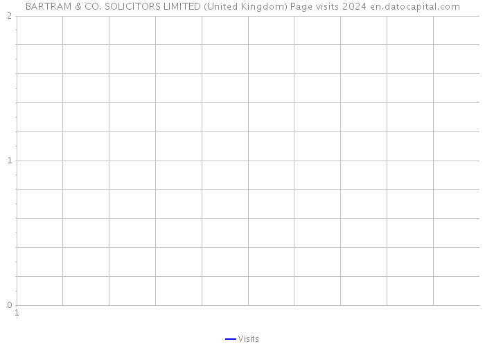 BARTRAM & CO. SOLICITORS LIMITED (United Kingdom) Page visits 2024 
