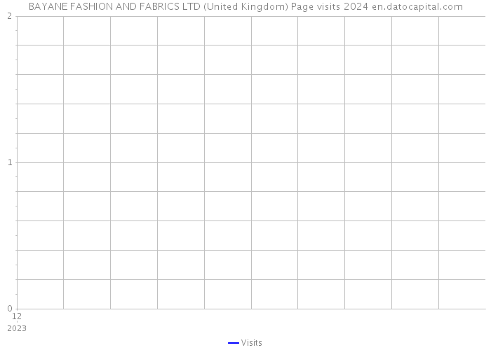 BAYANE FASHION AND FABRICS LTD (United Kingdom) Page visits 2024 