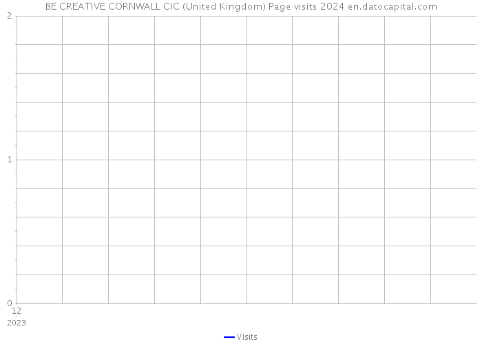 BE CREATIVE CORNWALL CIC (United Kingdom) Page visits 2024 