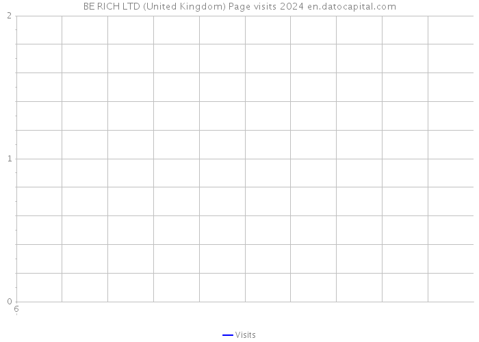BE RICH LTD (United Kingdom) Page visits 2024 