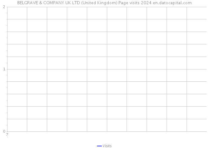 BELGRAVE & COMPANY UK LTD (United Kingdom) Page visits 2024 