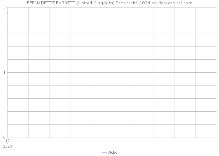 BERNADETTE BARRETT (United Kingdom) Page visits 2024 