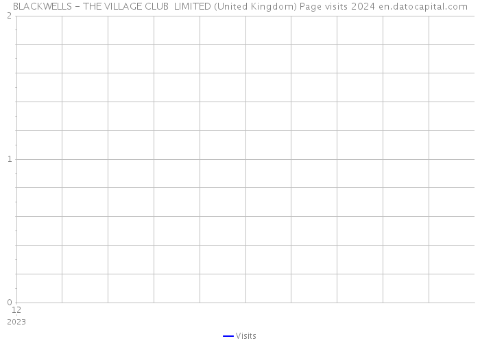 BLACKWELLS - THE VILLAGE CLUB LIMITED (United Kingdom) Page visits 2024 