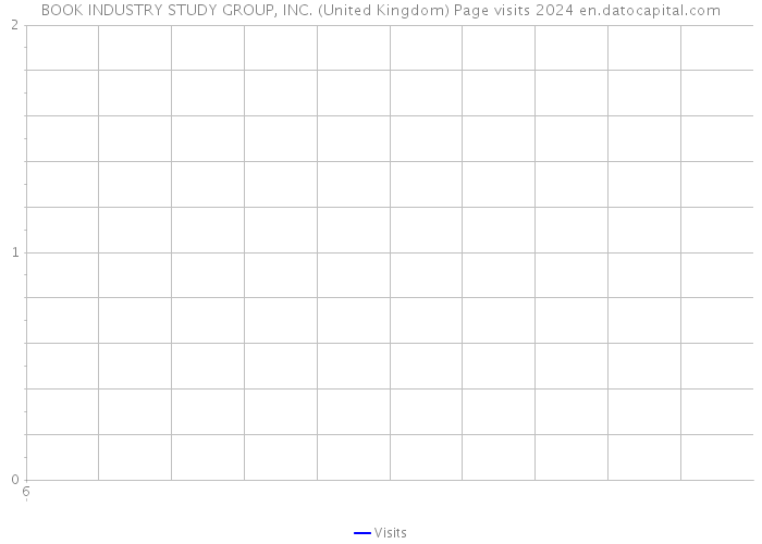 BOOK INDUSTRY STUDY GROUP, INC. (United Kingdom) Page visits 2024 