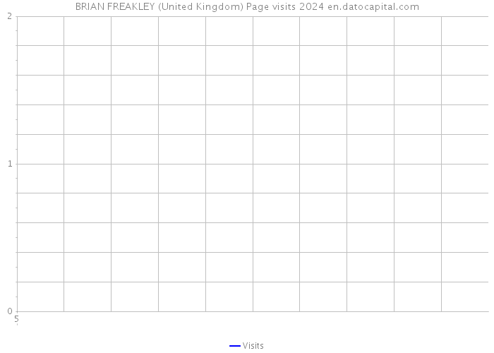 BRIAN FREAKLEY (United Kingdom) Page visits 2024 