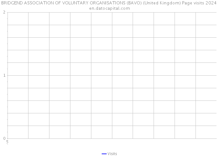 BRIDGEND ASSOCIATION OF VOLUNTARY ORGANISATIONS (BAVO) (United Kingdom) Page visits 2024 
