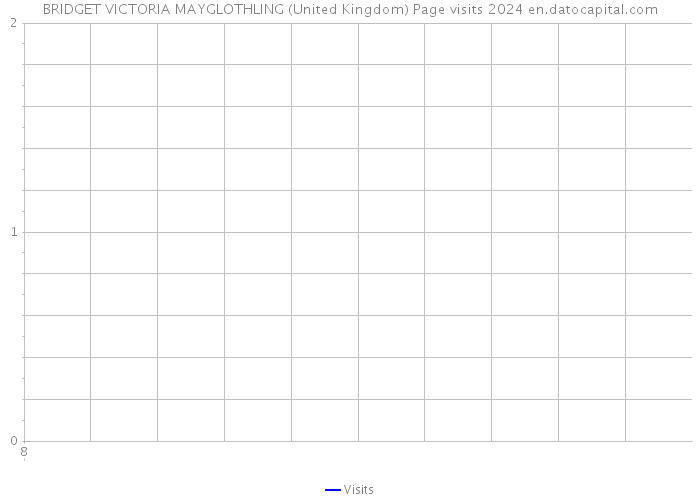 BRIDGET VICTORIA MAYGLOTHLING (United Kingdom) Page visits 2024 