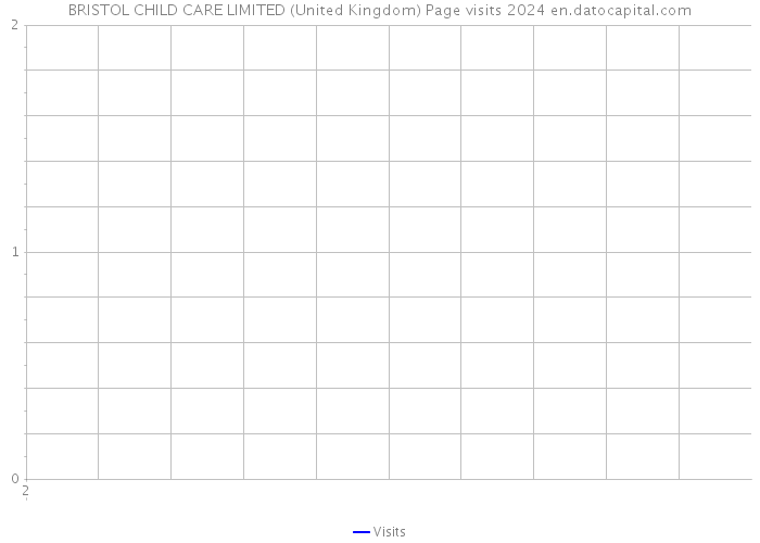 BRISTOL CHILD CARE LIMITED (United Kingdom) Page visits 2024 