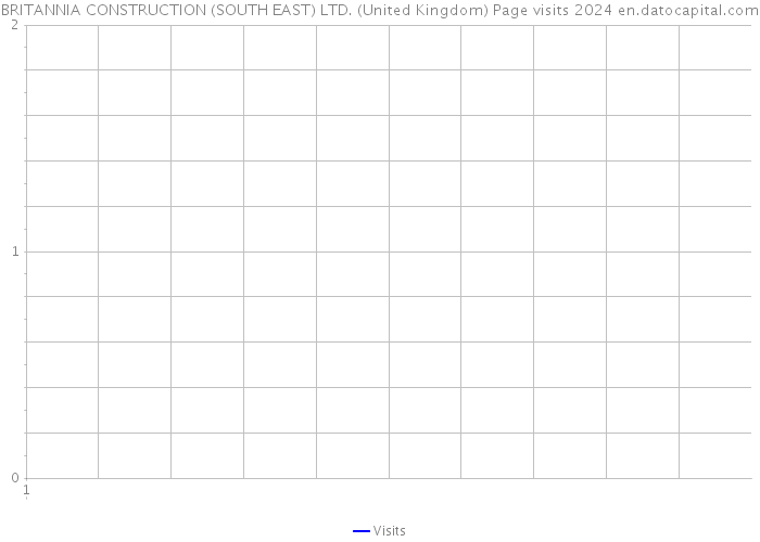 BRITANNIA CONSTRUCTION (SOUTH EAST) LTD. (United Kingdom) Page visits 2024 