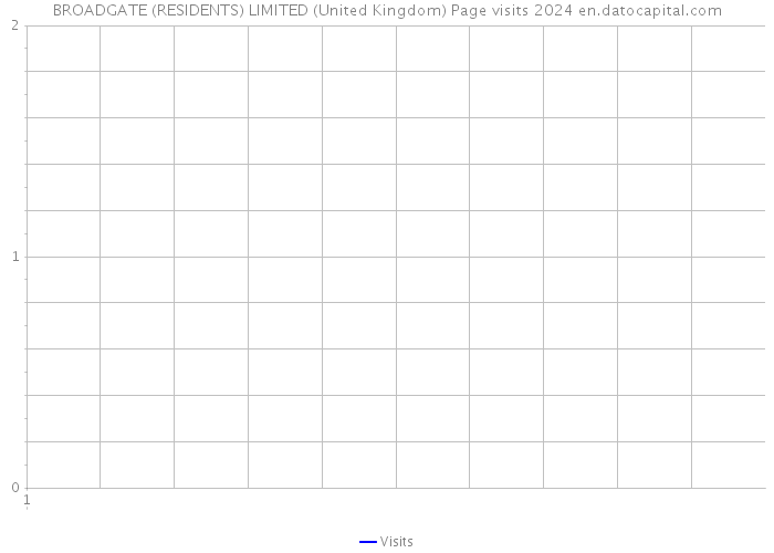 BROADGATE (RESIDENTS) LIMITED (United Kingdom) Page visits 2024 