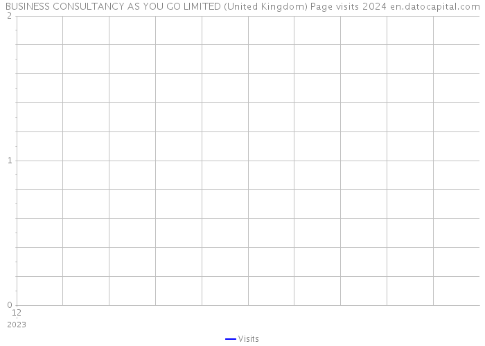 BUSINESS CONSULTANCY AS YOU GO LIMITED (United Kingdom) Page visits 2024 