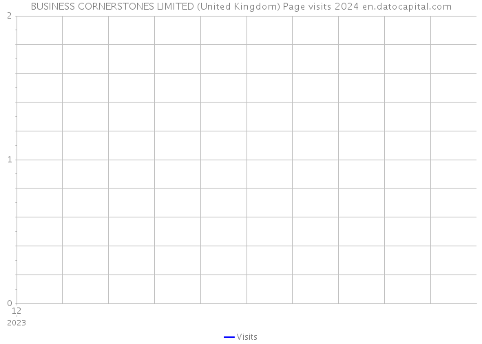 BUSINESS CORNERSTONES LIMITED (United Kingdom) Page visits 2024 