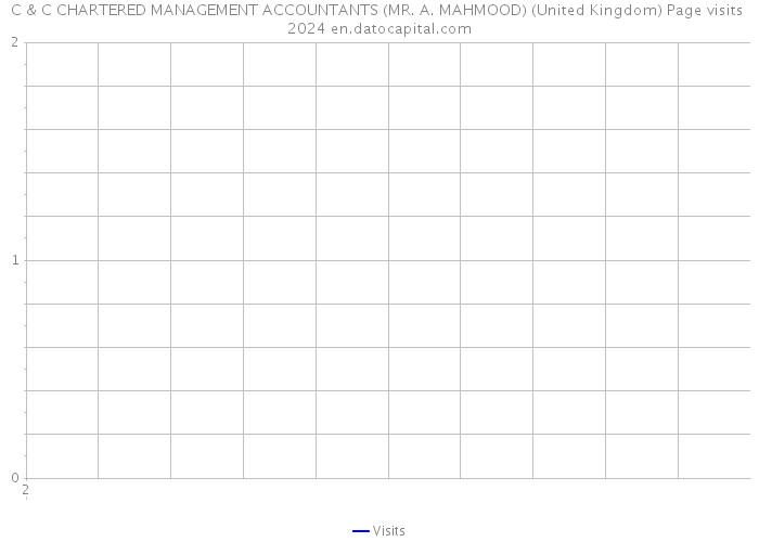 C & C CHARTERED MANAGEMENT ACCOUNTANTS (MR. A. MAHMOOD) (United Kingdom) Page visits 2024 