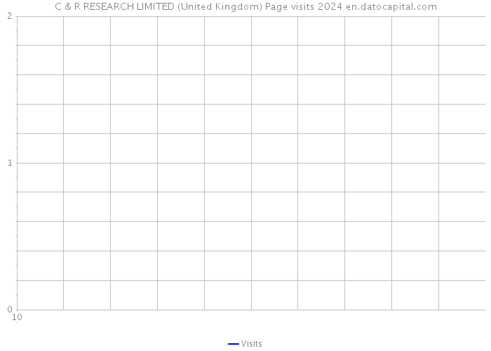 C & R RESEARCH LIMITED (United Kingdom) Page visits 2024 
