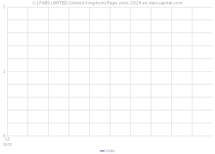 C J FABS LIMITED (United Kingdom) Page visits 2024 