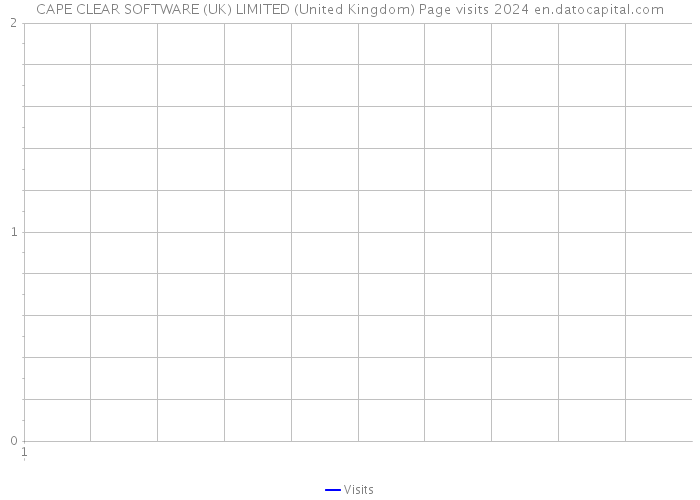 CAPE CLEAR SOFTWARE (UK) LIMITED (United Kingdom) Page visits 2024 