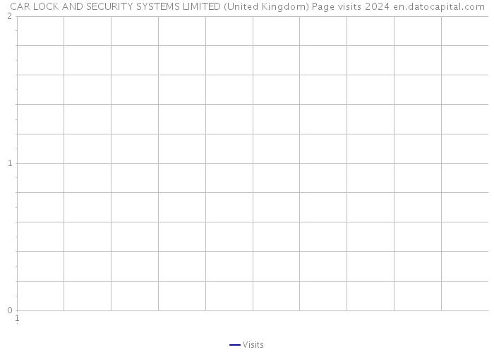 CAR LOCK AND SECURITY SYSTEMS LIMITED (United Kingdom) Page visits 2024 