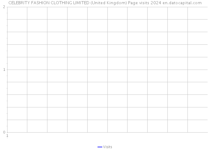 CELEBRITY FASHION CLOTHING LIMITED (United Kingdom) Page visits 2024 