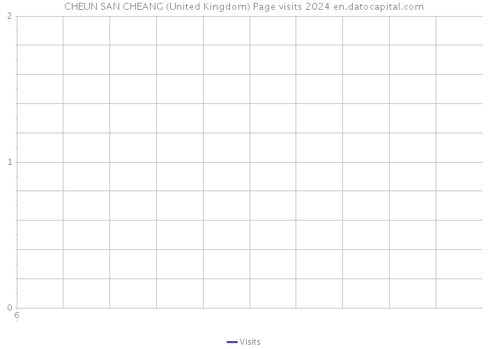 CHEUN SAN CHEANG (United Kingdom) Page visits 2024 