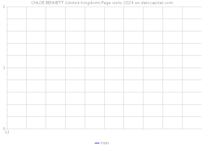 CHLOE BENNETT (United Kingdom) Page visits 2024 
