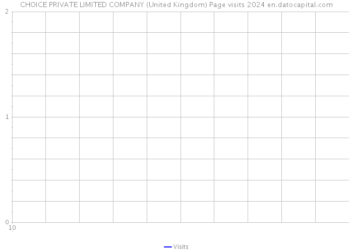 CHOICE PRIVATE LIMITED COMPANY (United Kingdom) Page visits 2024 