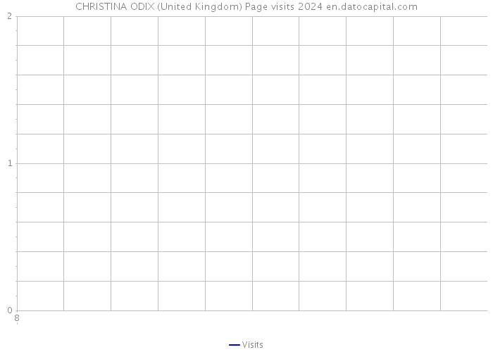 CHRISTINA ODIX (United Kingdom) Page visits 2024 