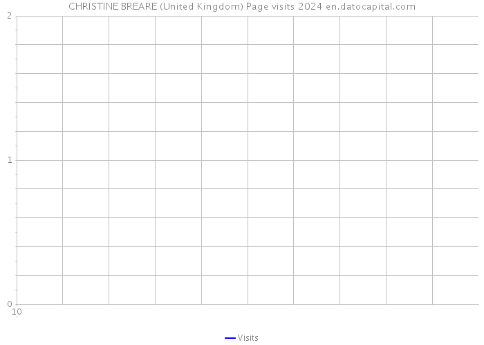 CHRISTINE BREARE (United Kingdom) Page visits 2024 