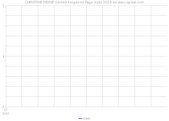 CHRISTINE PIESSE (United Kingdom) Page visits 2024 