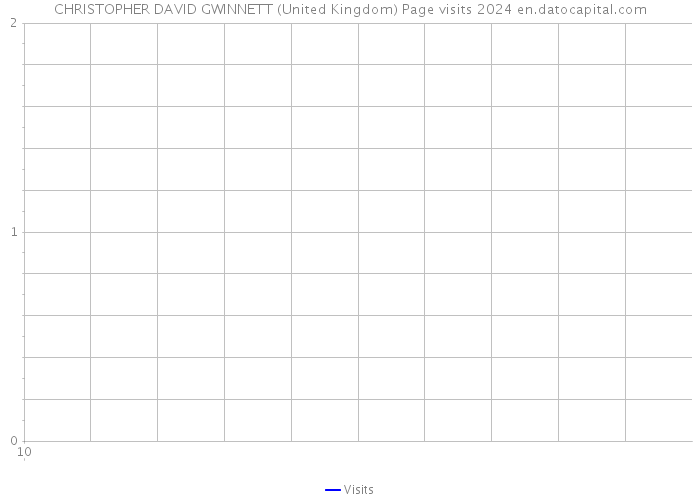 CHRISTOPHER DAVID GWINNETT (United Kingdom) Page visits 2024 