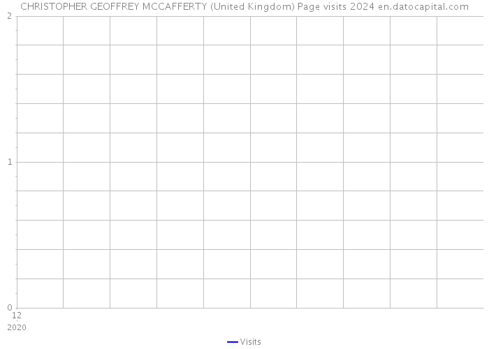 CHRISTOPHER GEOFFREY MCCAFFERTY (United Kingdom) Page visits 2024 