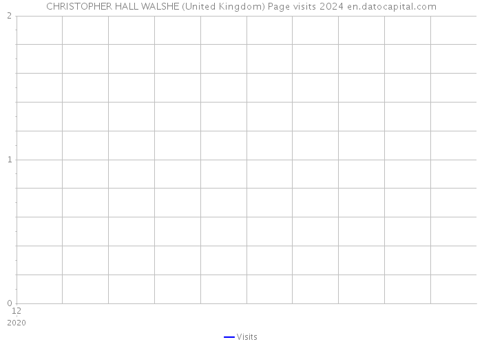 CHRISTOPHER HALL WALSHE (United Kingdom) Page visits 2024 