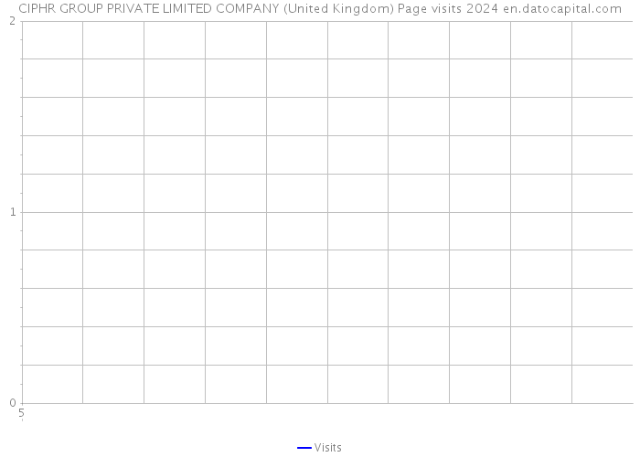 CIPHR GROUP PRIVATE LIMITED COMPANY (United Kingdom) Page visits 2024 