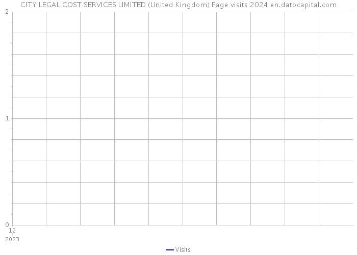 CITY LEGAL COST SERVICES LIMITED (United Kingdom) Page visits 2024 