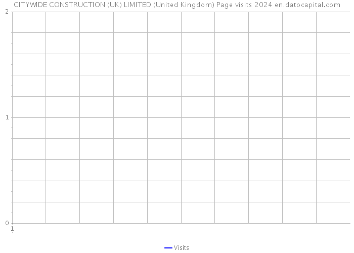 CITYWIDE CONSTRUCTION (UK) LIMITED (United Kingdom) Page visits 2024 