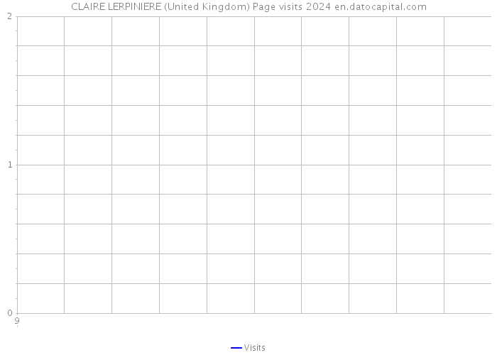 CLAIRE LERPINIERE (United Kingdom) Page visits 2024 