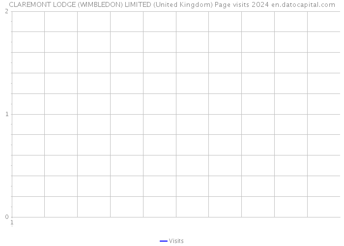 CLAREMONT LODGE (WIMBLEDON) LIMITED (United Kingdom) Page visits 2024 