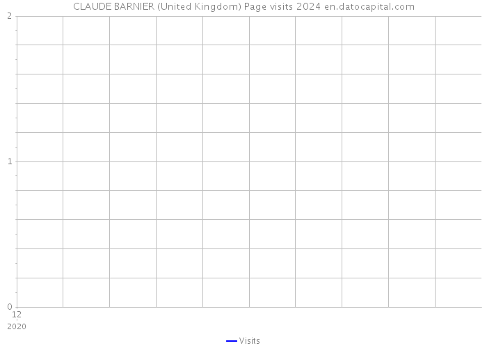 CLAUDE BARNIER (United Kingdom) Page visits 2024 