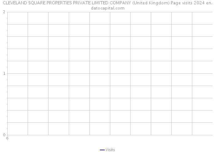 CLEVELAND SQUARE PROPERTIES PRIVATE LIMITED COMPANY (United Kingdom) Page visits 2024 