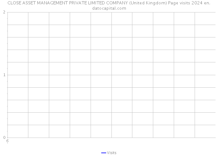 CLOSE ASSET MANAGEMENT PRIVATE LIMITED COMPANY (United Kingdom) Page visits 2024 