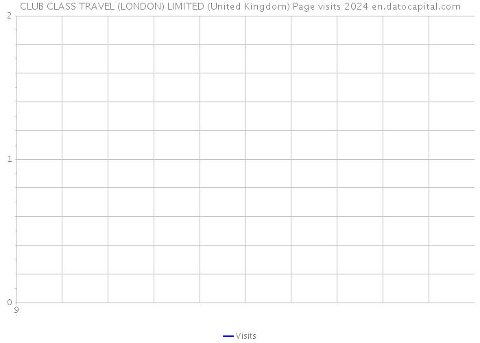 CLUB CLASS TRAVEL (LONDON) LIMITED (United Kingdom) Page visits 2024 