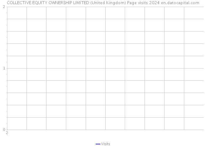 COLLECTIVE EQUITY OWNERSHIP LIMITED (United Kingdom) Page visits 2024 