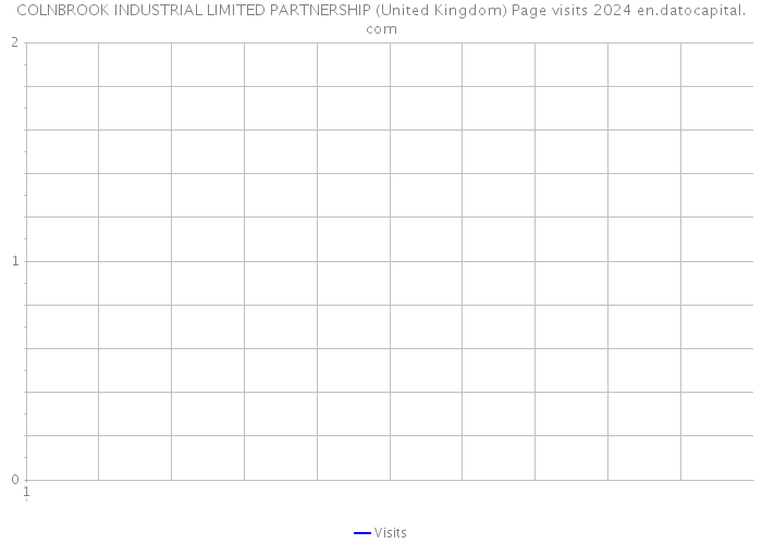 COLNBROOK INDUSTRIAL LIMITED PARTNERSHIP (United Kingdom) Page visits 2024 